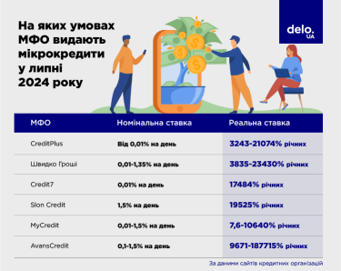 Фото 2 — Микрокредиты под угрозой: как МФО обходят закон о максимальных ставках?