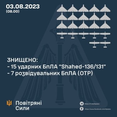 Фото 2 — Ночная атака РФ: силы ПВО сбили около 15 дронов на подлете к Киеву