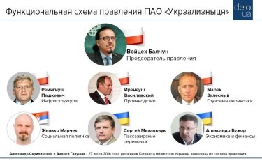 Фото 2 — Новое правление "Укрзализныци": чем займутся экспаты?