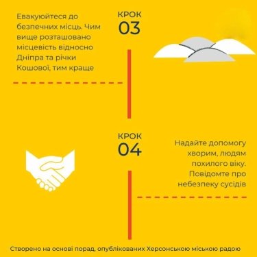 Фото 4 — Армия РФ подорвала Каховскую ГЭС: что делать жителям опасных районов (ВИДЕО)