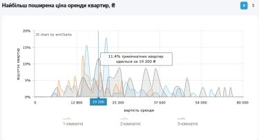 Фото 16 — Ціни на оренду квартир в Києві у квітні 2026 (інфографіка)