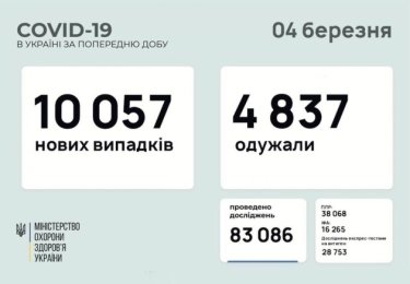 Фото 14 — Архив новостей о коронавирусе за март 2021 года