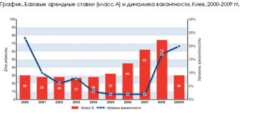 Фото 2 — Обзор рынка аренды офисной недвижимости, I полугодие