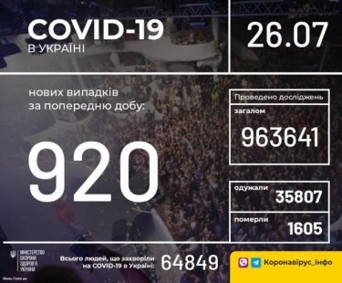 Фото 2 — Архив новостей о коронавирусе за июль 2020 года