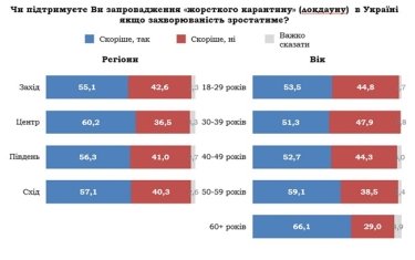 Фото 4 — В Украине 36% семей столкнулись с Covid-19, но большинство прививаться не готово — опрос