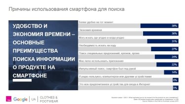 Фото 5 — Уже 8% украинцев совершают покупки с помощью смартфона — исследование