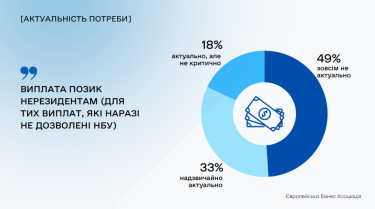 Фото 9 — Бизнес призвал к дальнейшему смягчению валютных ограничений