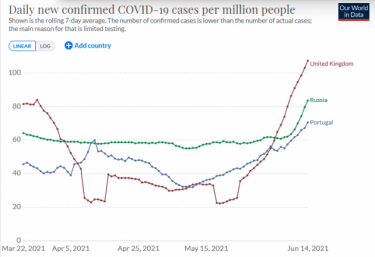 Фото 4 — Пандемия COVID-19: ученые призывают ограничить въезд в Украину из РФ