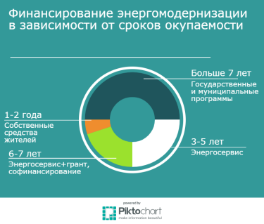 Фото 3 — Энергоаудит: Как проверить готовность дома к отопительному сезону