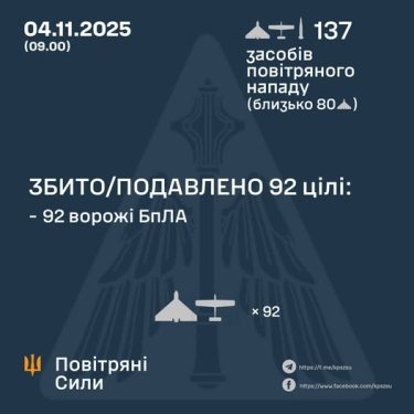 Фото 3 — Втрати ворога станом на 4 листопада 2025 – Генштаб ЗСУ