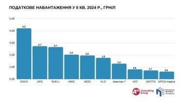 Фото 2 — "Десять крупнейших АЗС-сетей установили рекорд по уплате налогов", - Сергей Куюн