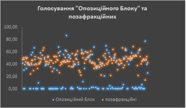 Фото 7 — Треть законопроектов Верховной Рады невозможно реализовать — итоги года