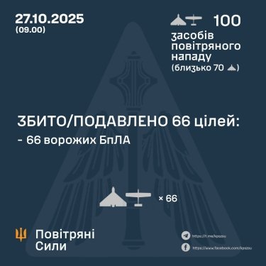 Фото 3 — Втрати ворога станом на 27 жовтня 2025 – Генштаб ЗСУ