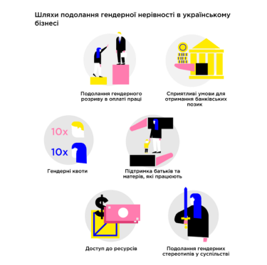 Фото 8 — Бути більше ніж 30%: Жінки у бізнесі в Україні та світі