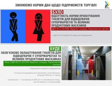 Фото 2 — С 1 августа в новых крупных супермаркетах обяжут оборудовать туалеты для посетителей