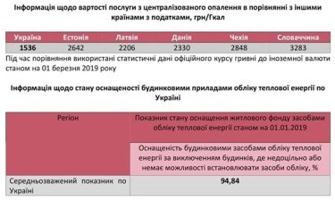 Фото 3 — Украинцы потребляют электроэнергии в два раза меньше европейцев