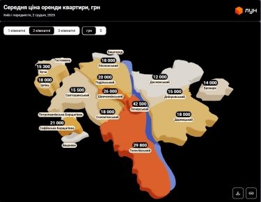 Фото 9 — Ціни на оренду квартир в Києві у грудні 2025 (інфографіка)