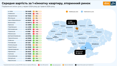 Фото 2 — На первичном рынке жилья цены оживились, на вторичном – проседают