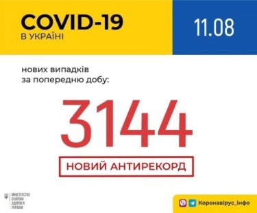 Фото 2 — Новый рекорд: в Украине за сутки подтвердили более 3100 новых случаев коронавируса