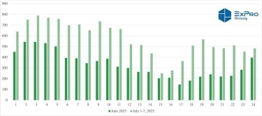 Фото 2 — Украинская электроэнергия в Европе: новые мощности и ограничения