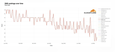 Фото 2 — Threads уже має понад 100 млн користувачів: для цього додатку знадобилося менше 5 діб