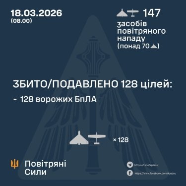 Фото 3 — Втрати ворога станом на 18 березня 2026 – Генштаб ЗСУ