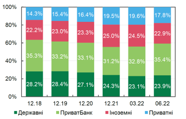 Фото 2 — Деньги есть, но кредитовать некого. Как банки пережили первое полугодие