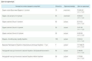 Фото 2 — Изготовление награды «Национальная легенда Украины» обходится дороже «Золотой Звезды» Героя Украины