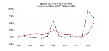 Фото 3 — Почему НБУ не справляется с инфляцией?