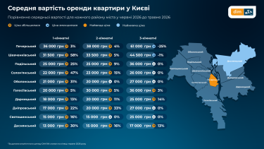 Фото 3 — У Черкасах – як у Львові: ріст цін на оренду квартир влітку по регіонах