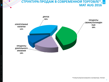 Фото 3 — Как за год изменились расходы украинцев на продукты питания
