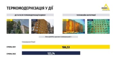 Фото 3 — "Большая термомодернизация" уже в этом году поможет 1,5 млн украинцев платить за отопление на 30% меньше — министр экономики