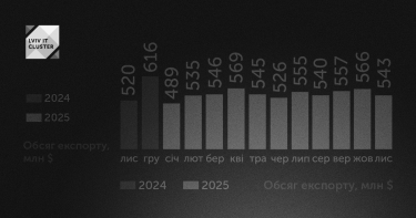 Фото 2 — Сколько Украина заработала на экспорте IT-услуг