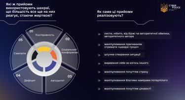 Фото 9 — Криптоловушки. Как преступники охотятся за виртуальными активами украинцев