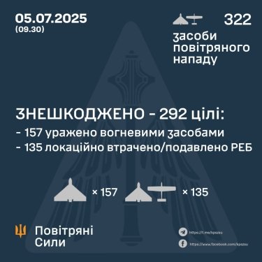 Фото 3 — Втрати ворога станом на 5 липня 2025 – Генштаб ЗСУ