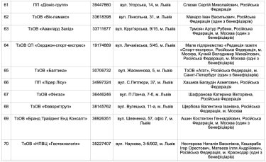 Фото 6 — У Львові росіянам належать понад 340 бізнесів, - Садовий