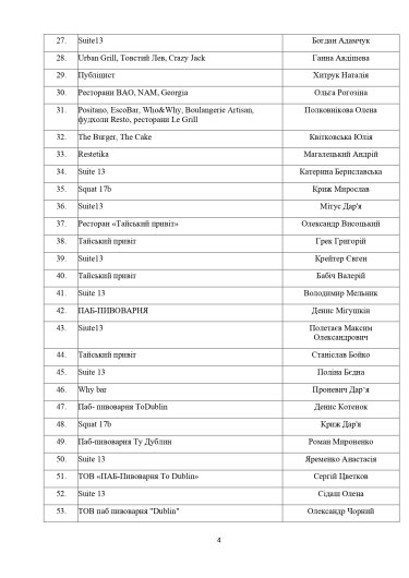 Фото 6 — Київські ресторани просять Кличка дозволити працювати до 23:00