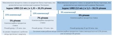 Фото 2 — "Капля в море": почему 2 млрд гривен доступных кредитов от Зеленского мало помогут бизнесу