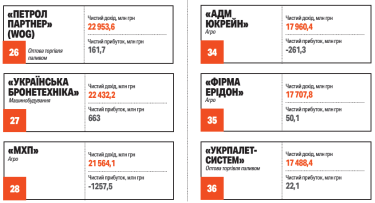 Фото 5 — 100 крупнейших компаний 2024 года