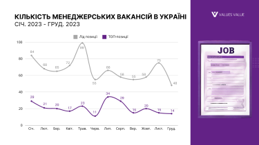 Фото 5 — Як менеджерам ігрової індустрії України адаптуватися до кризи на ринку 2024: виклики та тренди