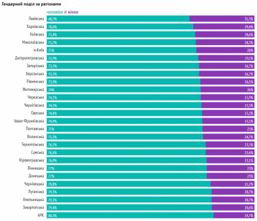 Фото 9 — Число IT-предпринимателей в Украине за год выросло на 16%