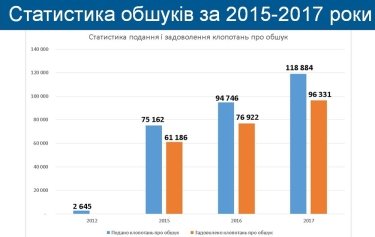 Фото 2 — Чому, попри законодавчі зміни, обшуки бізнесу продовжуються