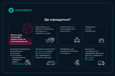 Фото 2 — Нові правила праці та відпочинку водіїв: Україна переходить на європейські стандарти