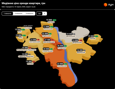 Фото 3 — Ціни на оренду квартир в Києві у червні 2026 (інфографіка)