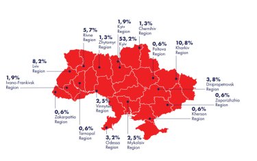 Фото 2 — Лише 1% українських стартапів доходить до другого раунду інвестицій. Де шукати кошти та що буде в тренді в 2023 році