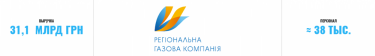 Фото 4 — Что происходит с добычей газа и почему клиентский сервис стал трендом 2020 года