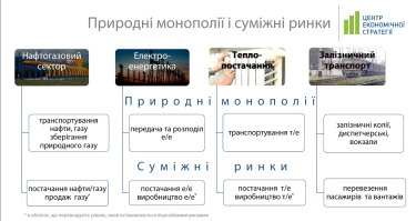 Фото 2 — Что мешает здоровому развитию рынков в Украине?