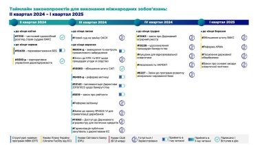 Фото 2 — Рада ратифікувала угоду про контроль за використанням грошей Ukraine Facility