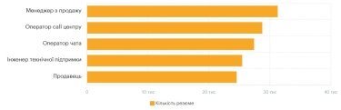 Фото 11 — Средняя зарплата в Киеве в июле 2026: актуальный уровень доходов