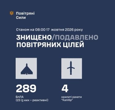 Фото 3 — Втрати ворога станом на 17 жовтня 2026 – Генштаб ЗСУ